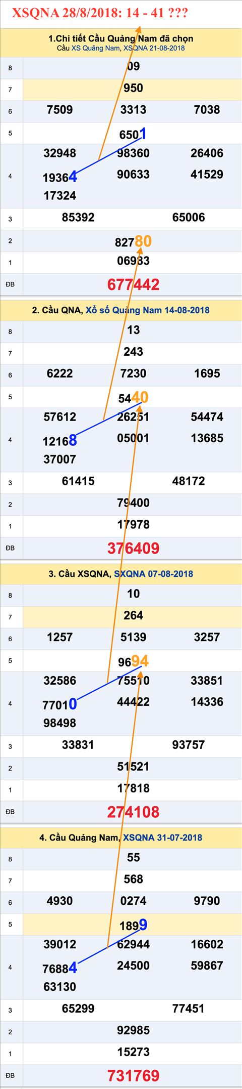 Tham khao an so XSQNA 28-8-2018